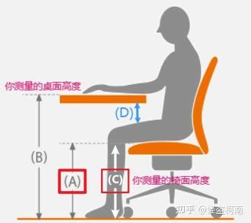 椅子跟桌子高度|桌子、椅子应该多高，电脑桌高度，笔记本、外接显示。